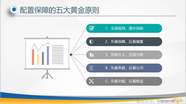 【AG亚娱集团】
单次赔付和多次赔付的重疾险产物 到底应该如何选择？(图6)