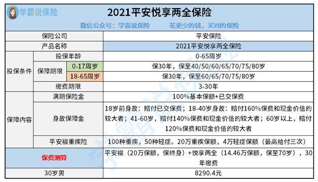 
2021平安悦享两全保险怎么样？-AG亚娱集团(图2)