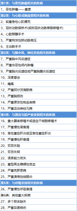 AG亚娱集团官方_
深圳专属重大疾病保险上线,最高30W 保额一次性赔付（附指南）(图2)